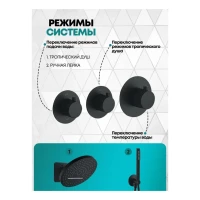 Душевая система скрытого монтажа Grocenberg GB5020, черный матовый