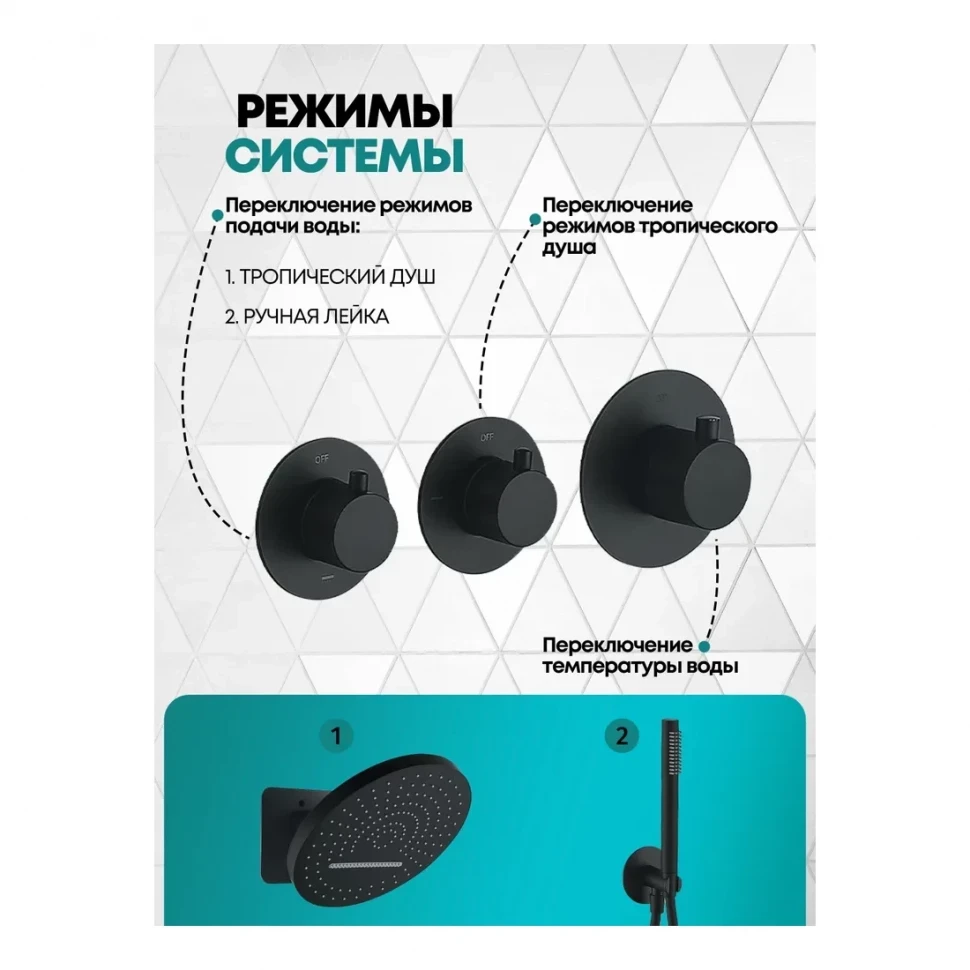 Душевая система скрытого монтажа Grocenberg GB5020, черный матовый