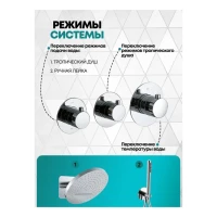 Душевая система скрытого монтажа Grocenberg GB5020, хром