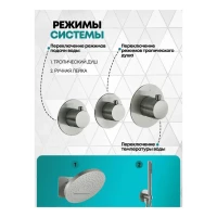 Душевая система скрытого монтажа Grocenberg GB5020, никель