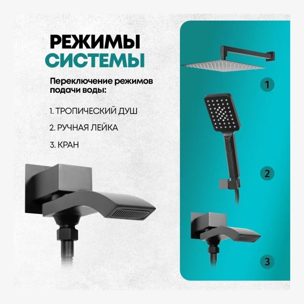 Душевая система скрытого монтажа Grocenberg GB5007, черный матовый