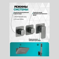 Душевая система скрытого монтажа Grocenberg GB5030, графит