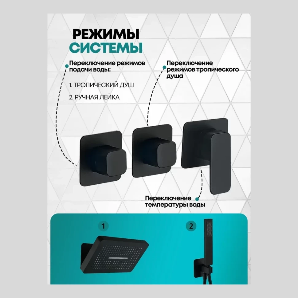 Душевая система скрытого монтажа Grocenberg GB5030, черный матовый