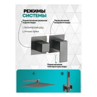 Душевая система скрытого монтажа Grocenberg GB5080, графит