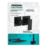 Душевая система скрытого монтажа Grocenberg GB5080, черный матовый