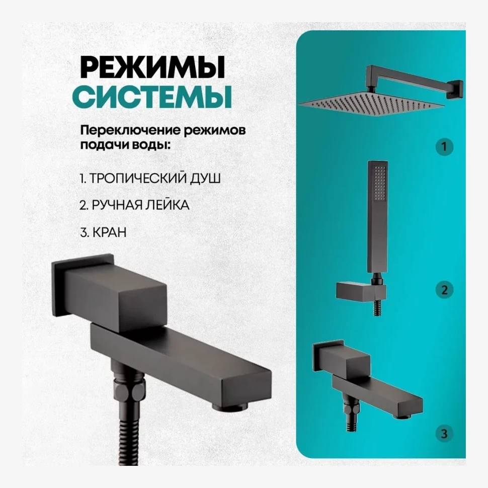 Душевая система скрытого монтажа Grocenberg GB5089BL-1, черный матовый