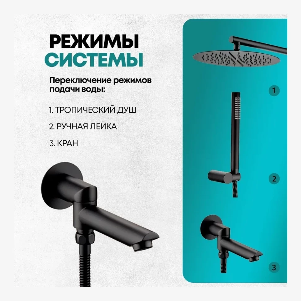 Душевая система скрытого монтажа Grocenberg GB5099BL-1, черный матовый